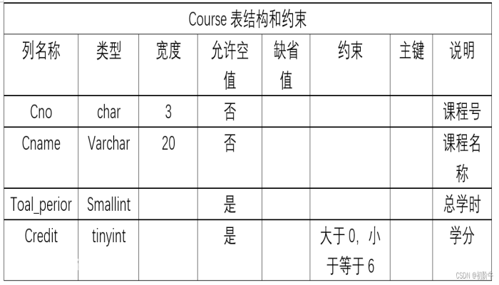 sql数据库入门(1) sql数据库入门(1)-图片5
